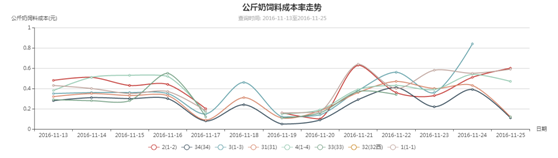 ��ʱ��ҳ��(�й���)�ٷ���վ