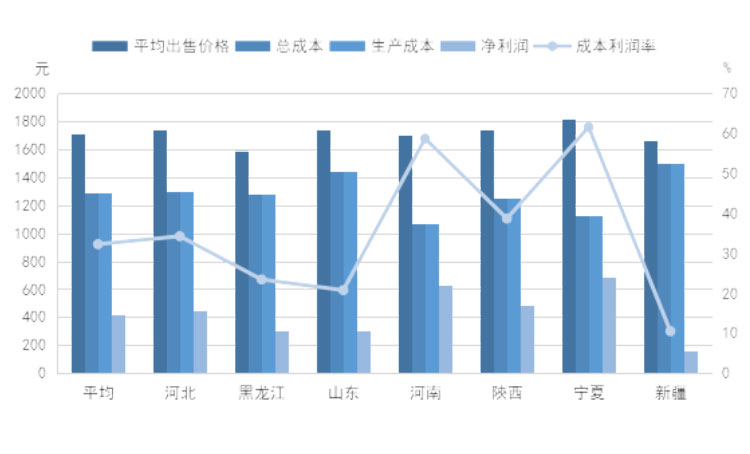 ��ʱ��ҳ��(�й���)�ٷ���վ