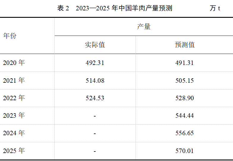 ��ʱ��ҳ��(�й���)�ٷ���վ