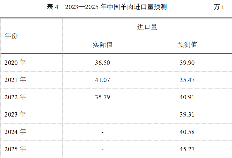 ��ʱ��ҳ��(�й���)�ٷ���վ